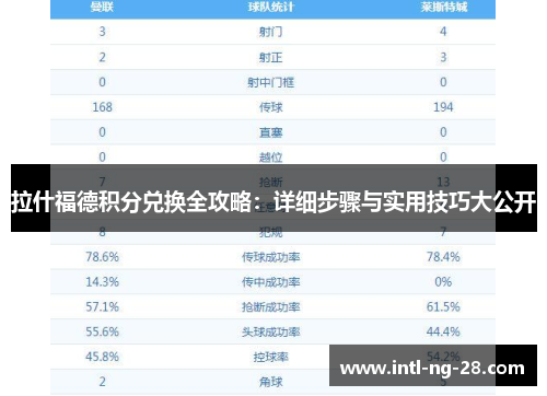 拉什福德积分兑换全攻略：详细步骤与实用技巧大公开
