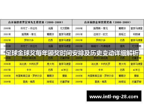 足球金球奖每年颁奖时间安排及历史变动详细解析