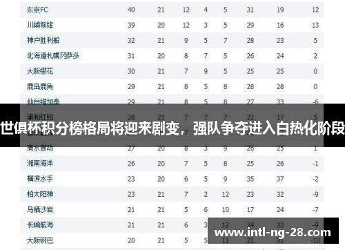 世俱杯积分榜格局将迎来剧变，强队争夺进入白热化阶段