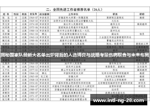 揭秘国家队最新大名单出炉背后的人选博弈与战略考量伤病取舍与未来布局