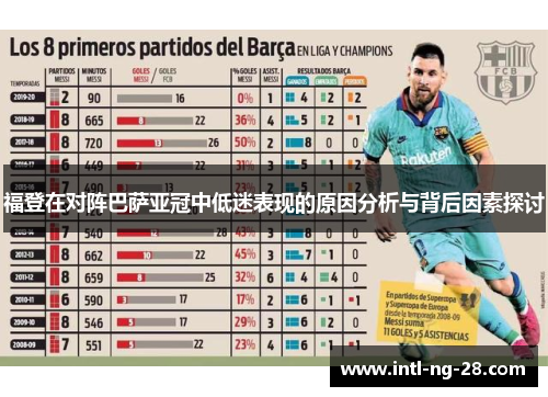 福登在对阵巴萨亚冠中低迷表现的原因分析与背后因素探讨
